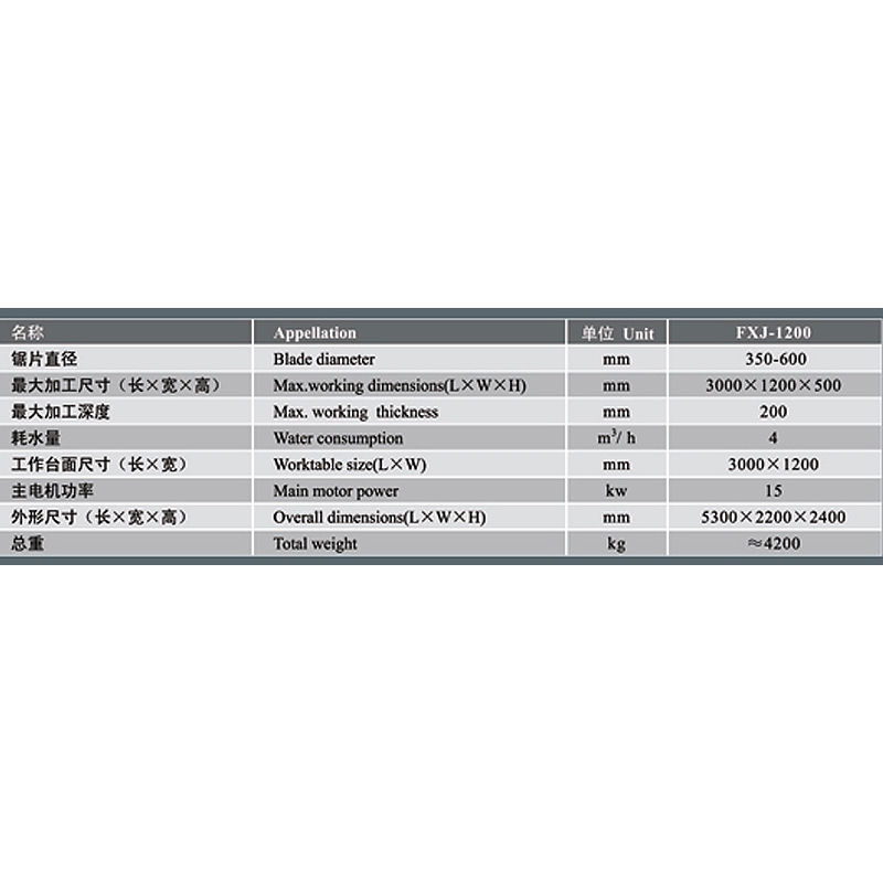 FXJ-1200 Prpfile Shaping Machine